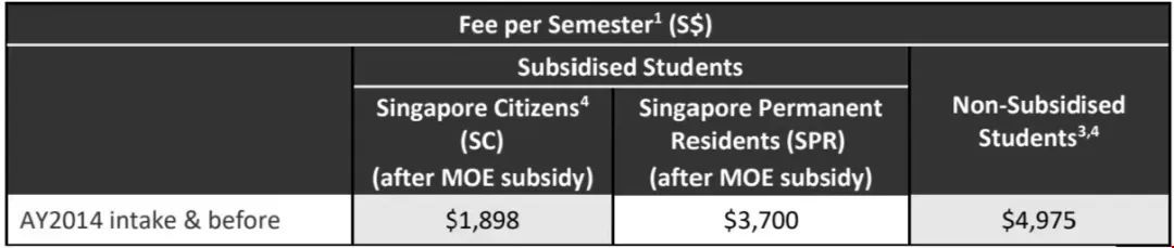 南洋理工大學本科非全日制學費.jpg