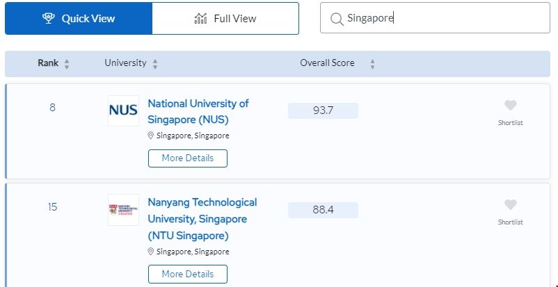 2025QS新加坡大學排名變化.png