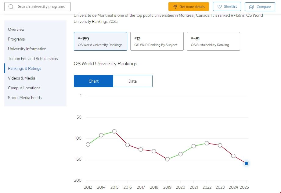蒙特利爾大學2025qs排名第幾.png